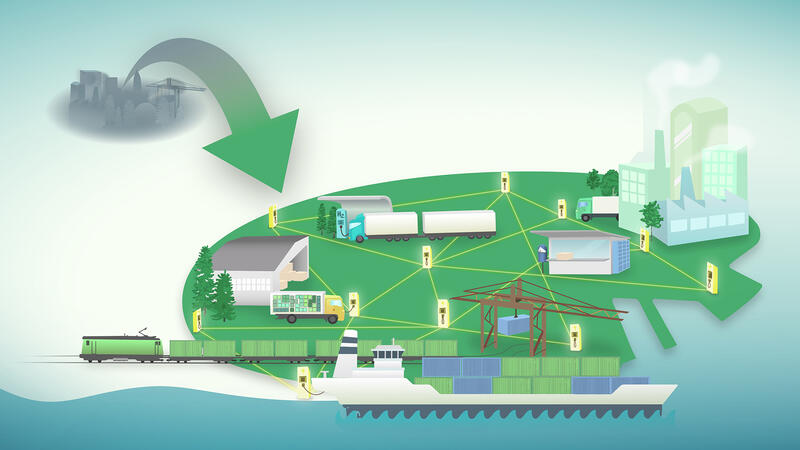 En illustration av ett hållbart godstransportsystem med flera olika transportmedel för gods.